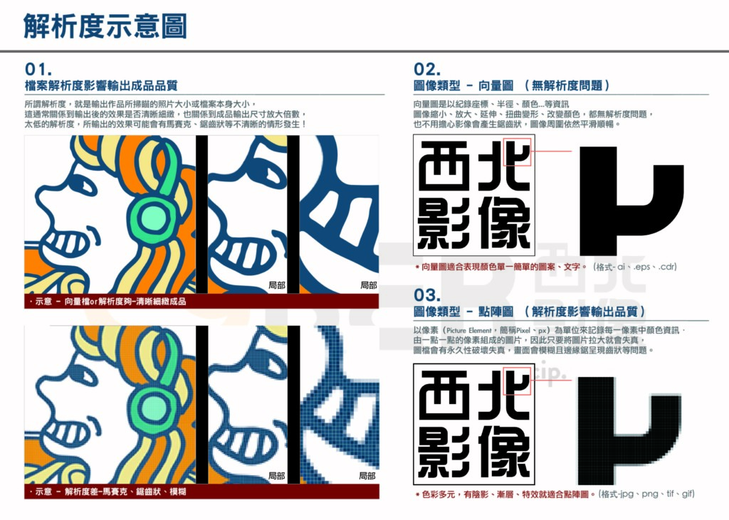 檔案 解析度 介紹 與像素尺寸 輸出尺寸有什麼關係 西北影像